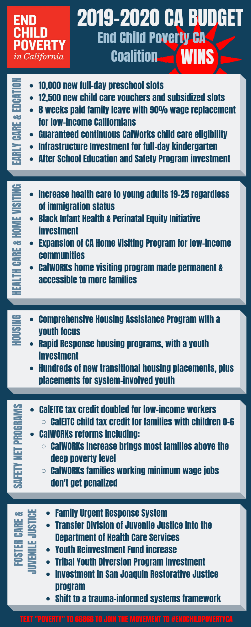 CA-Budget-2019-2020-Infographic-1 - End Child Poverty in California